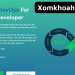 Khóa học DevOps For Backend Developer 200lab